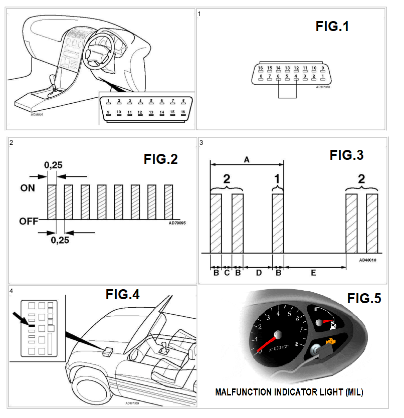 pull ford engine codes without scanner