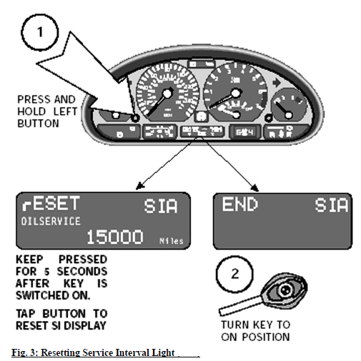 Fig. 3- Resetting Service Interval Light