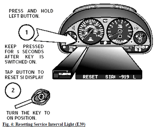 Fig. 4- Resetting Service Interval Light