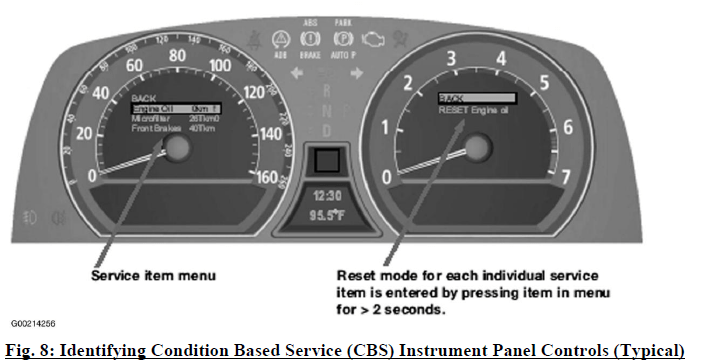Fig. 8 Identifying Condition Based Service (CBS) Instrument Panel Controls (Typical)