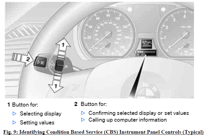 Fig. 9 Identifying Condition Based Service (CBS) Instrument Panel Controls (Typical)