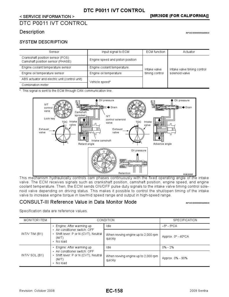 Nissan DTC P0011 IVT CONTROL-Intake Valve Timing Control