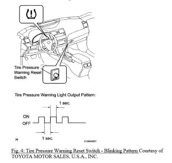 tire pressure warning reset switch (located at left side of glove compartment opening
