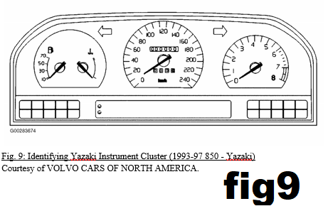 Vehicle is equipped with Yazaki instrument cluster