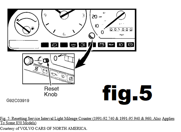 Fig. 5: Resetting Service Interval Light Mileage Counter (1991-92 740 & 1991-95 940 & 960; Also Applies To Some 850 Models