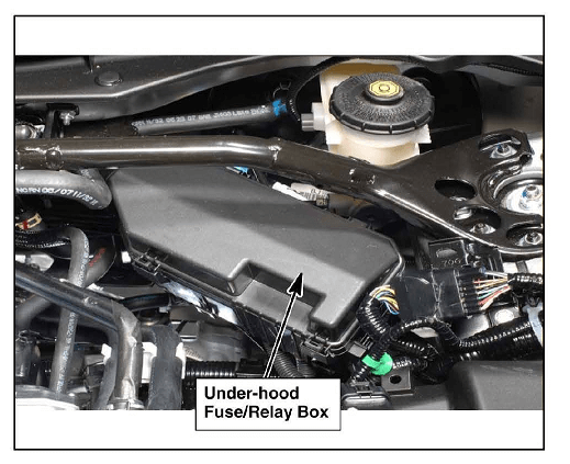 Honda Accord Undehood Fusebox