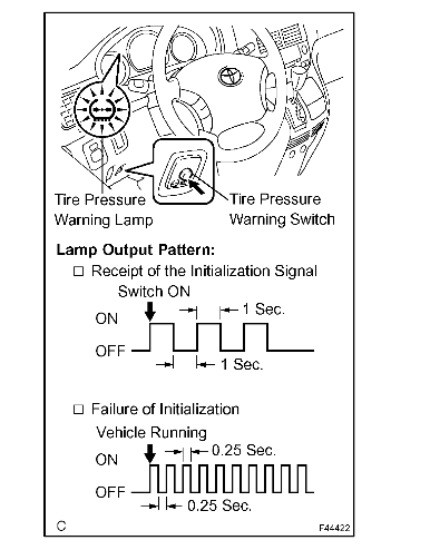INITIAL SETTING OF TIRE PRESSURE WARNING SYSTEM