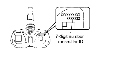 Prepare the all transmitter ID data before starting registration.