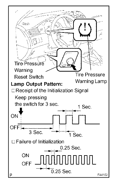 Solara INITIALIZING THE TIRE PRESSURE WARNING SYSTEM