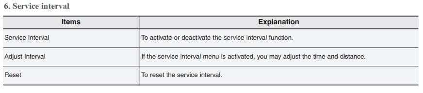 Hyundai Ioniq Oil Reset - Service interval menu