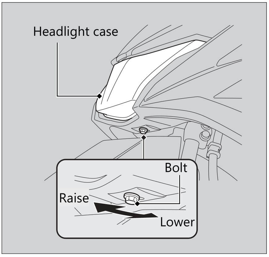 adjusting headlight